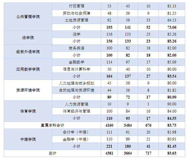 山西财经大学就业率及就业前景怎么样