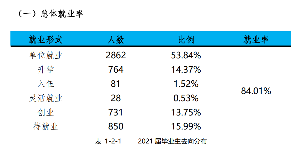 北海职业学院就业率及就业前景怎么样
