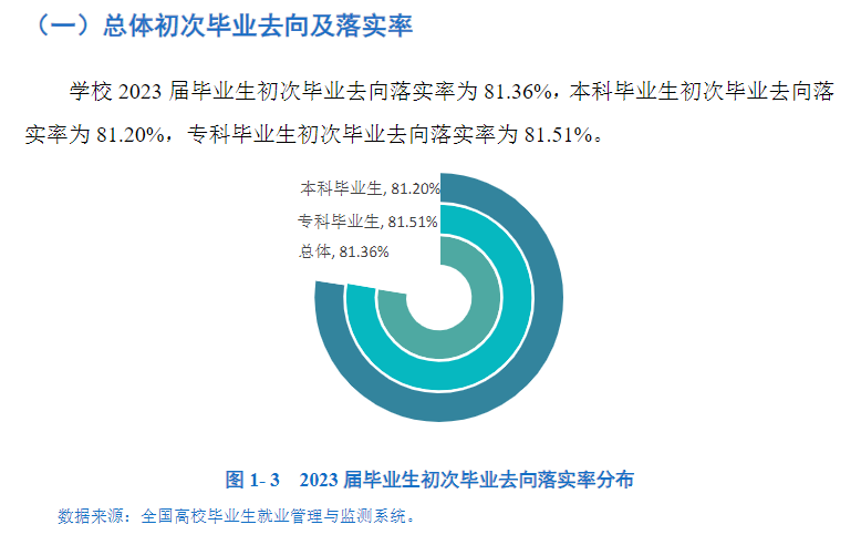 河南财政金融学院就业率及就业前景怎么样