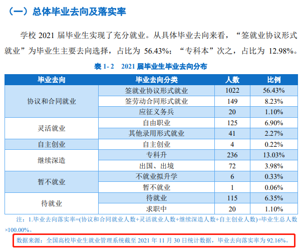 海南外国语职业学院就业率及就业前景怎么样