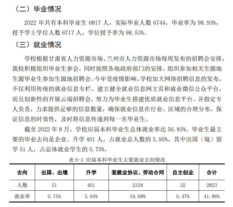 兰州财经大学就业率及就业前景怎么样