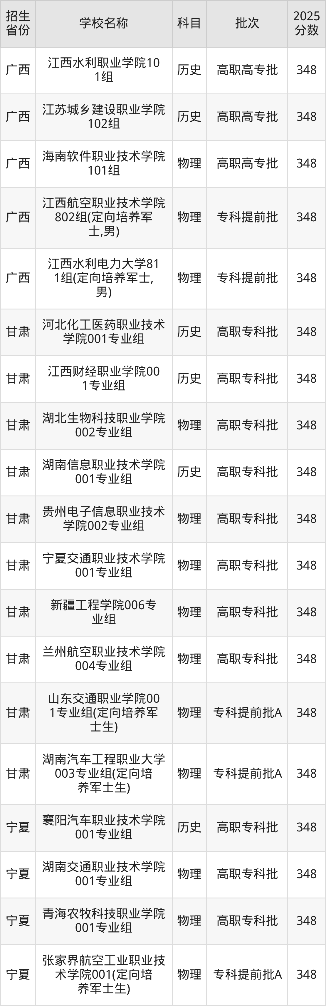 348分能上什么大学?附理科大学名单(2026高考)