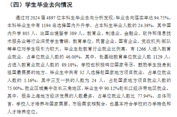 上海师范大学就业率及就业前景怎么样