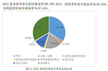 山东师范大学就业率及就业前景怎么样