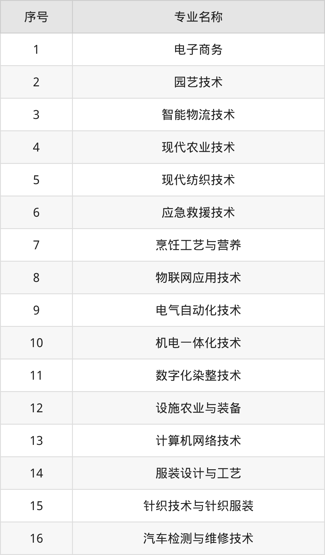 图木舒克职业技术学院招生计划：录取线是多少（2026参考） 