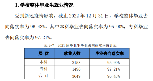 安徽文达信息工程学院就业率及就业前景怎么样 安徽文达信息工程学院就业率及就业前景怎么样