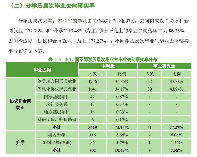 东莞理工学院就业率及就业前景怎么样