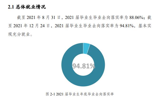 重庆文理学院就业率及就业前景怎么样 重庆文理学院就业率及就业前景怎么样
