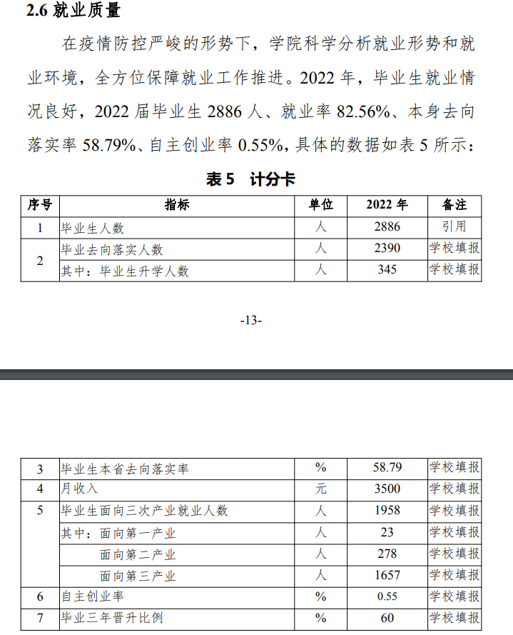 四川华新现代职业学院就业率及就业前景怎么样
