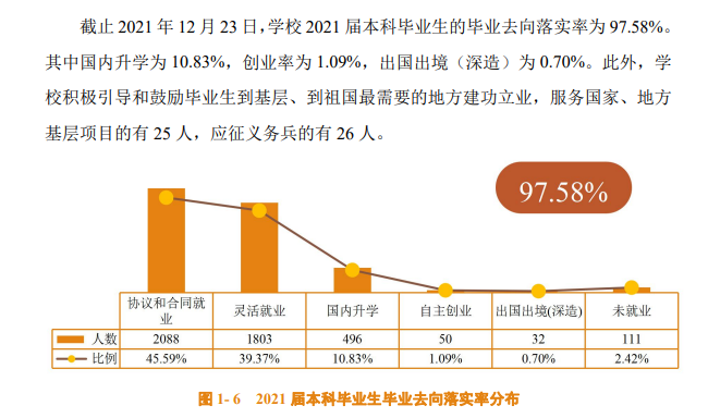 佛山大学就业率及就业前景怎么样 佛山大学就业率及就业前景怎么样