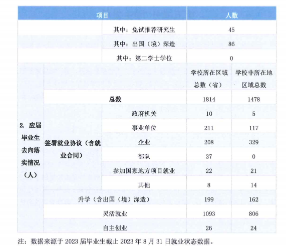 广西艺术学院就业率及就业前景怎么样