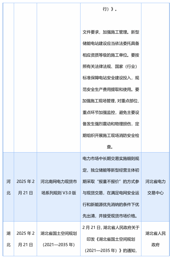 2月发布58项储能政策，涉及“不得强制配储”、补贴、金融等多领域