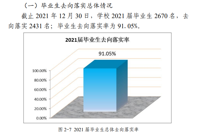 黔南民族幼儿师范高等专科学校就业率及就业前景怎么样