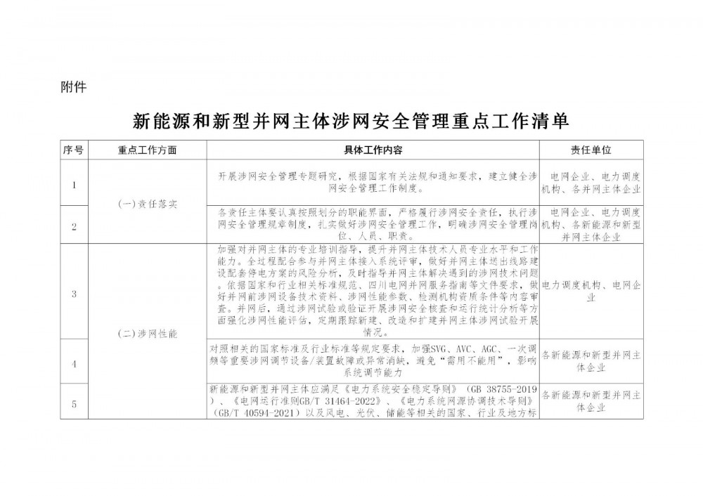 四川能源监管办：关于加强四川新能源和新型并网主体涉网安全管理的通知