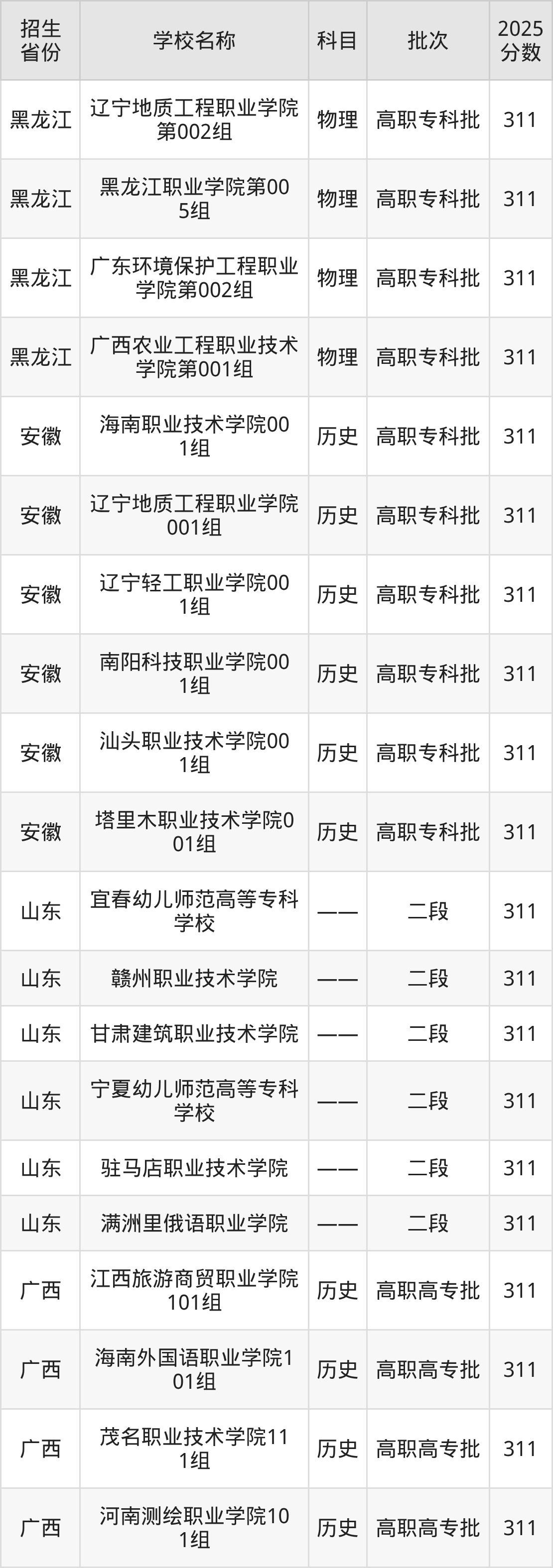 311分能上什么大学?附公办专科大学名单(2026高考)