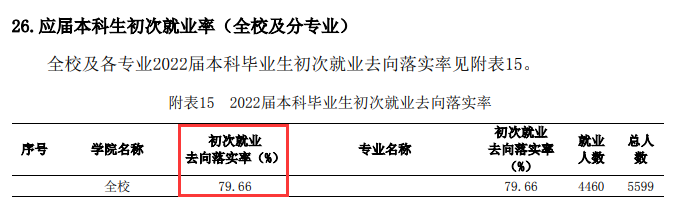 江苏海洋大学就业率及就业前景怎么样