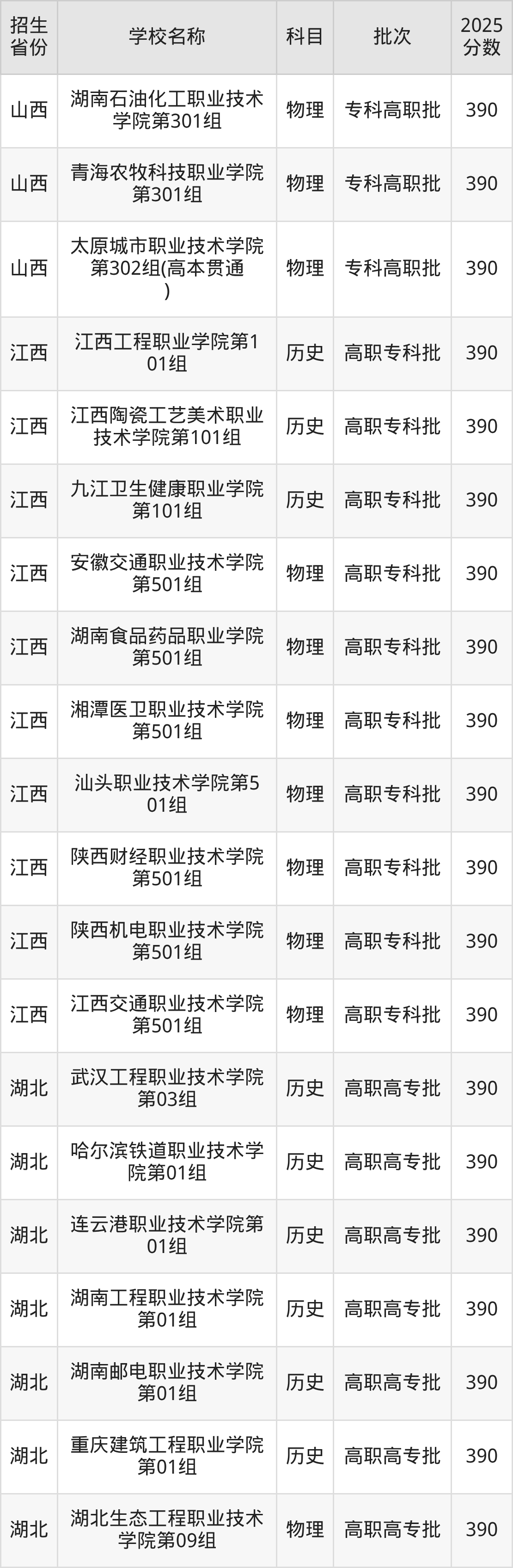 390分能上什么大学？附公办专科大学名单（2026高考）
