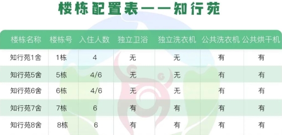重庆邮电大学宿舍条件怎么样，有空调吗（含宿舍图片）