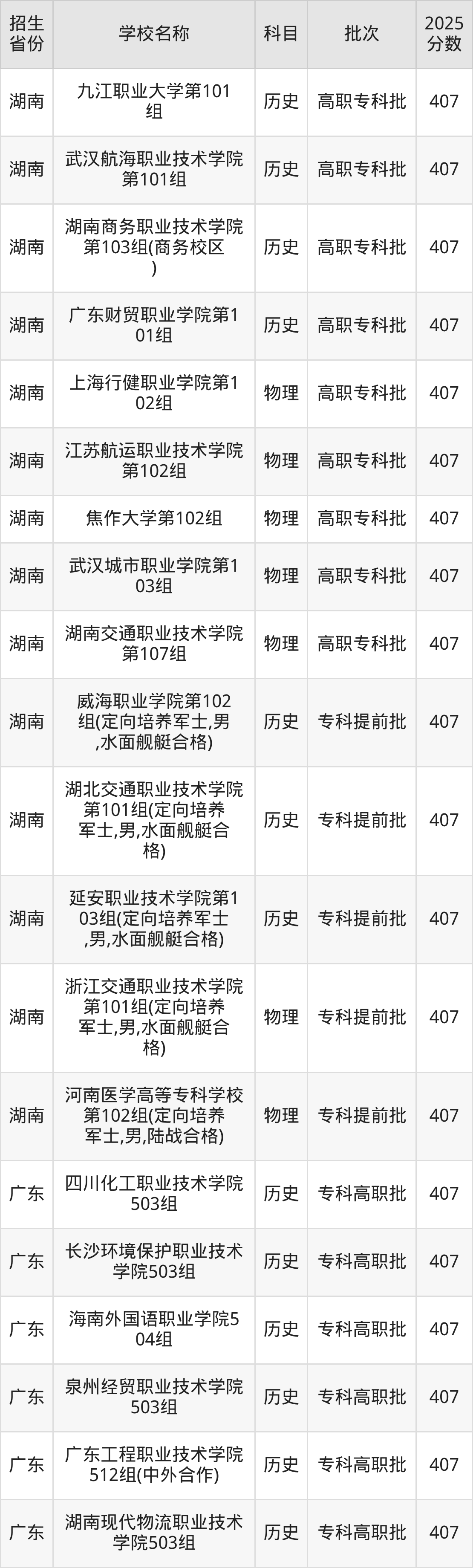407分能上什么大学？附公办专科大学名单（2026高考）