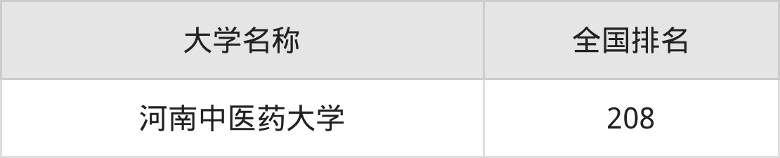 2025年河南郑州医科类大学录取分数线排名（物理组+历史组）