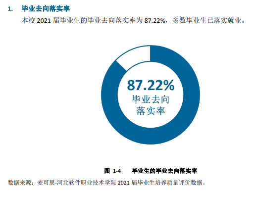 河北软件职业技术学院就业率及就业前景怎么样 河北软件职业技术学院就业率及就业前景怎么样