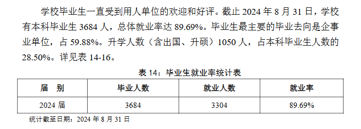 湖北中医药大学就业率及就业前景怎么样 湖北中医药大学就业率及就业前景怎么样