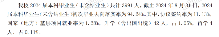 山西应用科技学院就业率及就业前景怎么样