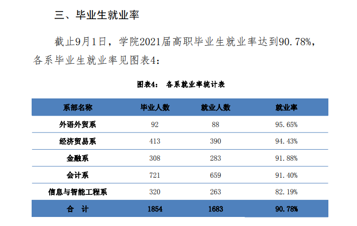 宁夏财经职业技术学院就业率及就业前景怎么样 宁夏财经职业技术学院就业率及就业前景怎么样