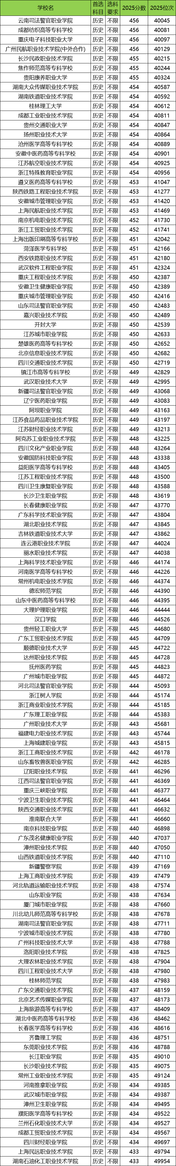 2026贵州高考排名对应大学名单查询:附位次对照表
