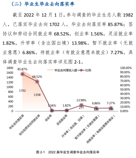 平顶山职业技术学院就业率及就业前景怎么样