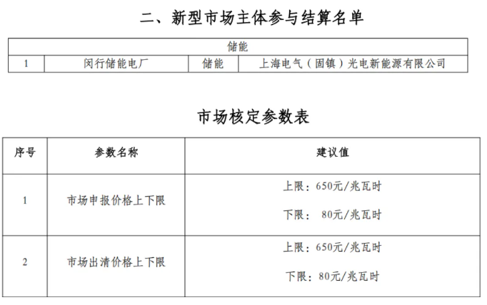 青海：电力现货市场第二次结算试运行，储能可按“自调度”方式参与
