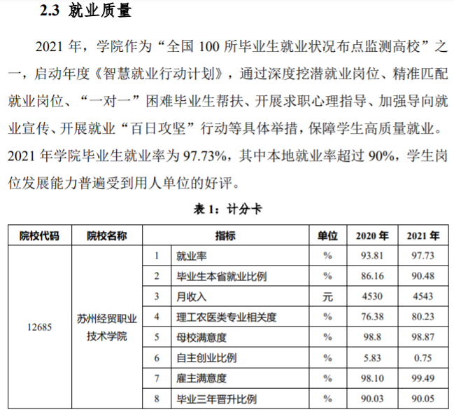 苏州经贸职业技术学院就业率及就业前景怎么样