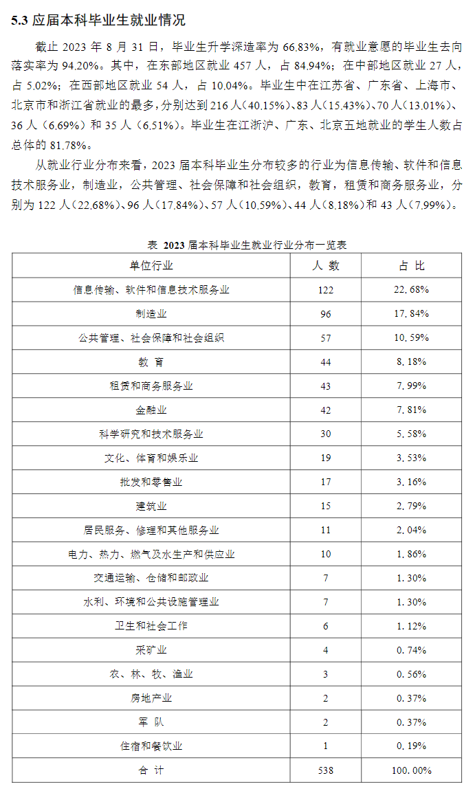 南京大学就业率及就业前景怎么样 南京大学就业率及就业前景怎么样