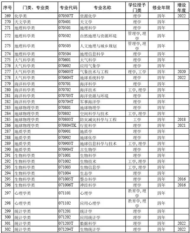  2026院校代号一览表-高考志愿填报学校代码及专业