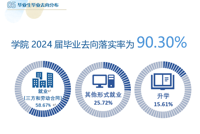 温州医科大学仁济学院就业率及就业前景怎么样 温州医科大学仁济学院就业率及就业前景怎么样