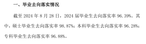 上海立信会计金融学院就业率及就业前景怎么样