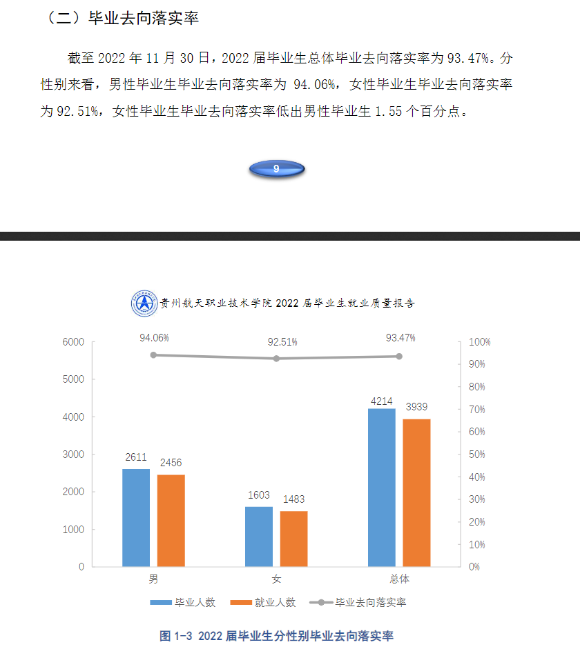贵州航天职业技术学院就业率及就业前景怎么样
