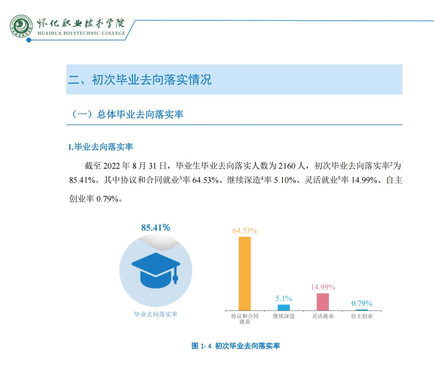 怀化职业技术学院就业率及就业前景怎么样