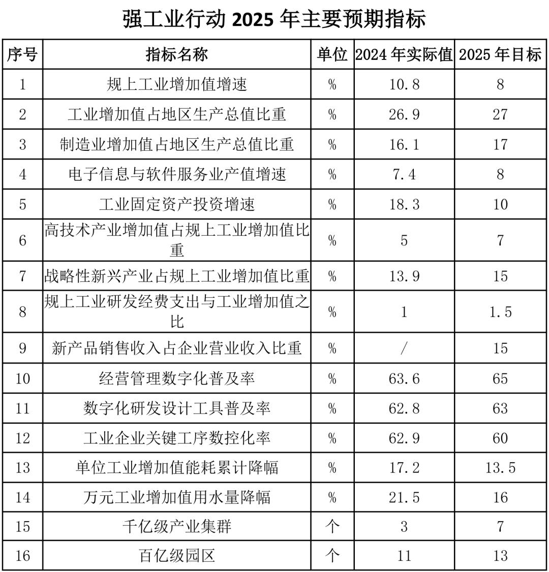 甘肃：2025年，新型储能装机规模达到600万千瓦、增长34%以上