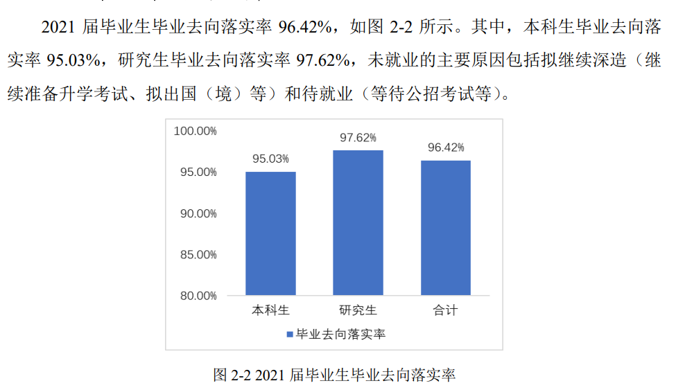 电子科技大学就业率及就业前景怎么样 电子科技大学就业率及就业前景怎么样