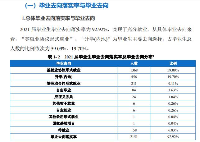 重庆城市职业学院就业率及就业前景怎么样