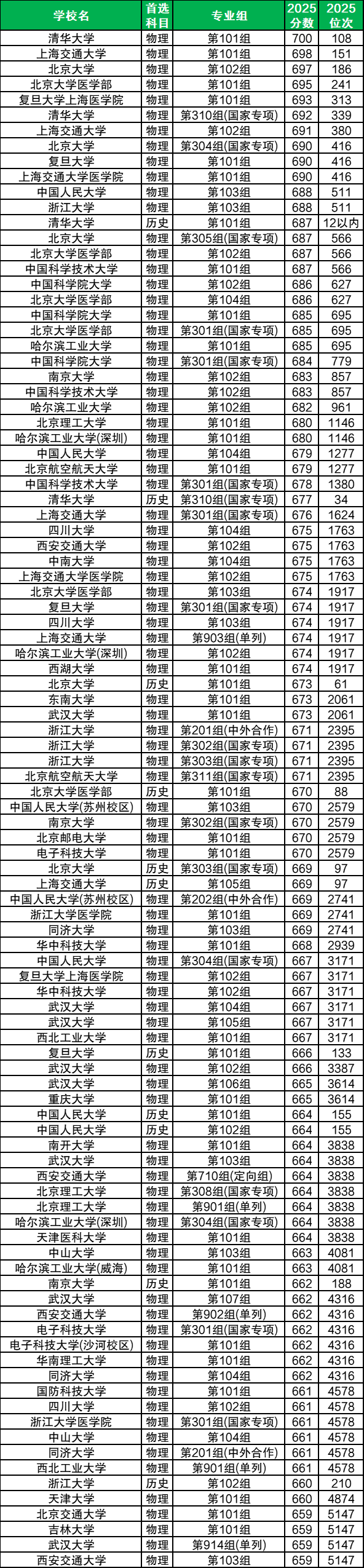 2026河南T8联考分数线公布！含本科线、特控线（第一、二次）