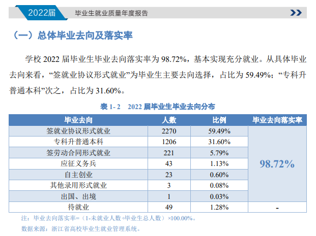 浙江机电职业技术大学就业率及就业前景怎么样