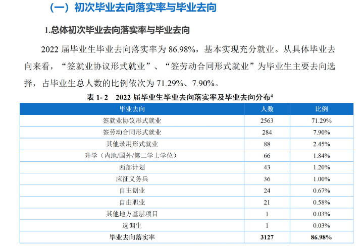 重庆工程学院就业率及就业前景怎么样 重庆工程学院就业率及就业前景怎么样