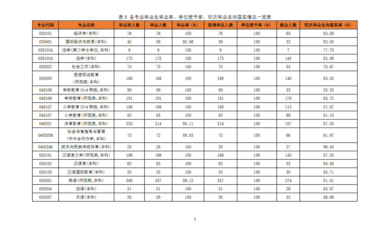 鲁东大学就业率及就业前景怎么样