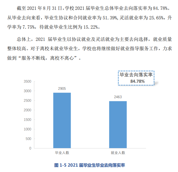 江西医学高等专科学校就业率及就业前景怎么样