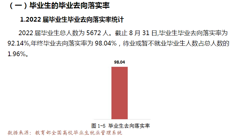 河北科技工程职业技术大学就业率及就业前景怎么样