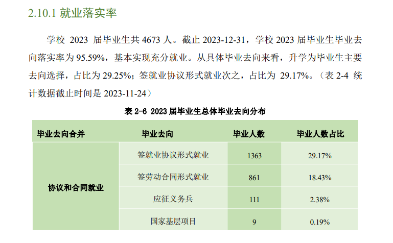 遵义医药高等专科学校就业率及就业前景怎么样 遵义医药高等专科学校就业率及就业前景怎么样