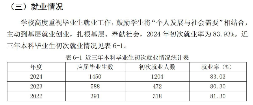 黑龙江工程学院昆仑旅游学院就业率及就业前景怎么样