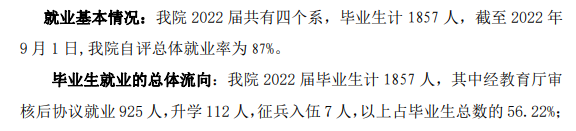 哈尔滨城市职业学院就业率及就业前景怎么样